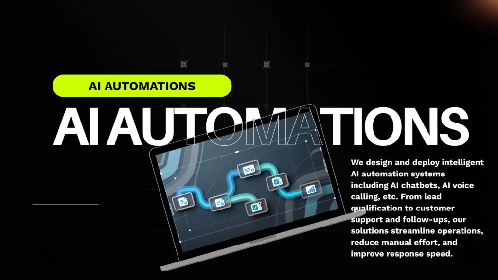 AI Automation services by Magnify Brand